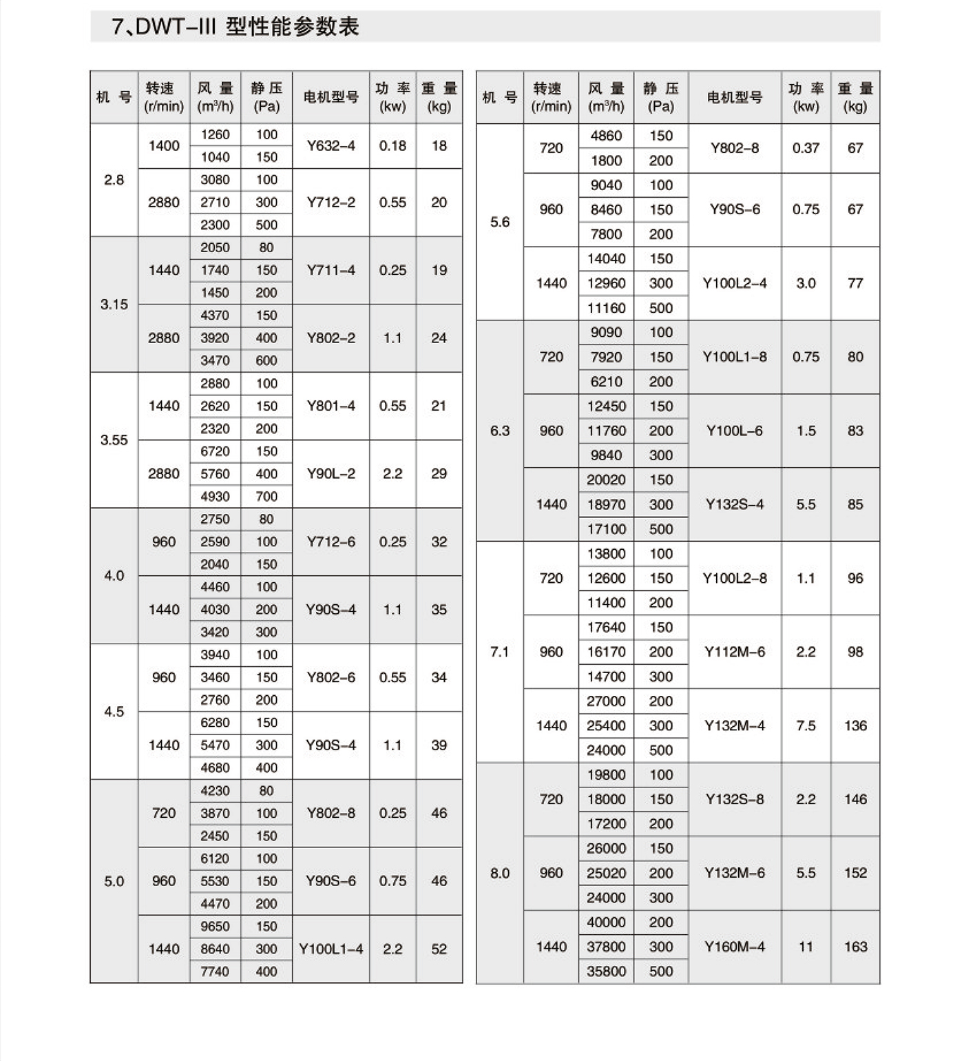 DWT-II,III型離心式屋頂風(fēng)機(jī)3.jpg