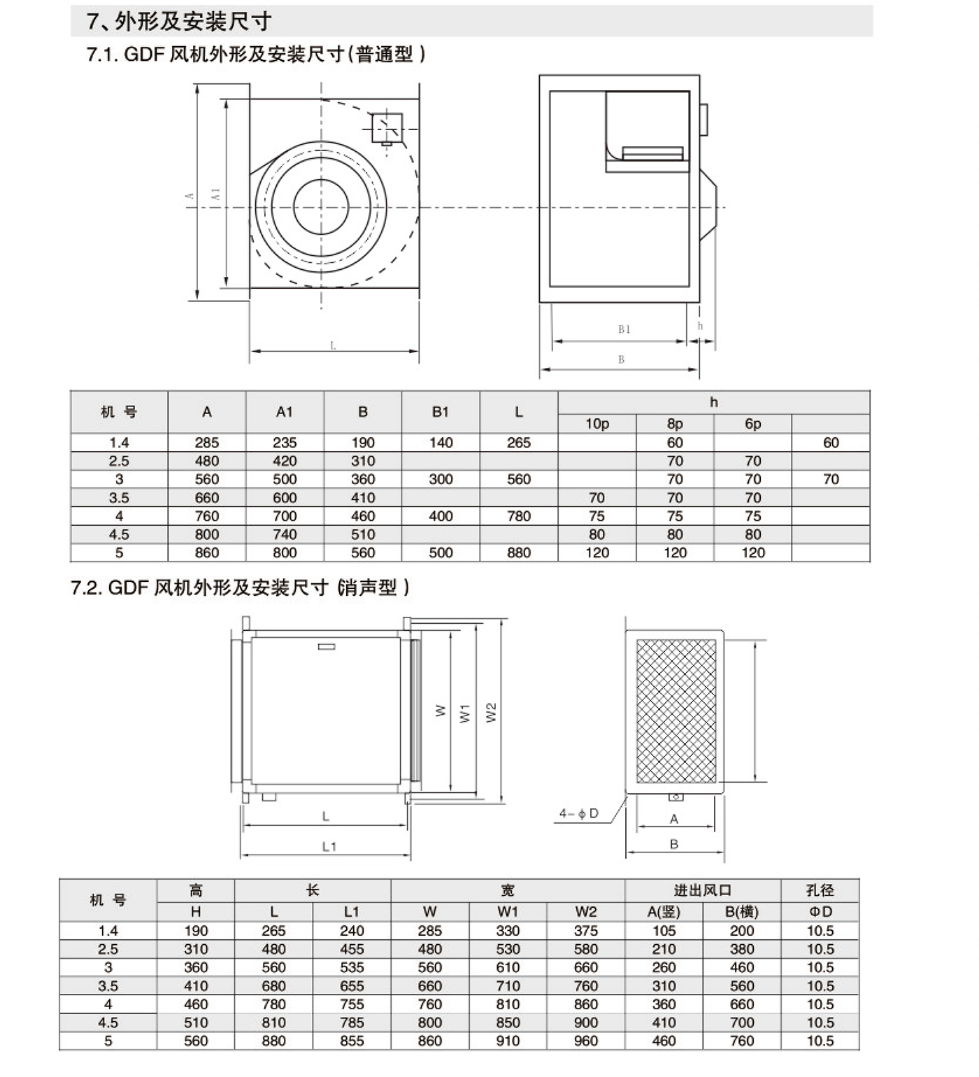 GDF型離心式管道風(fēng)機(jī)3.jpg