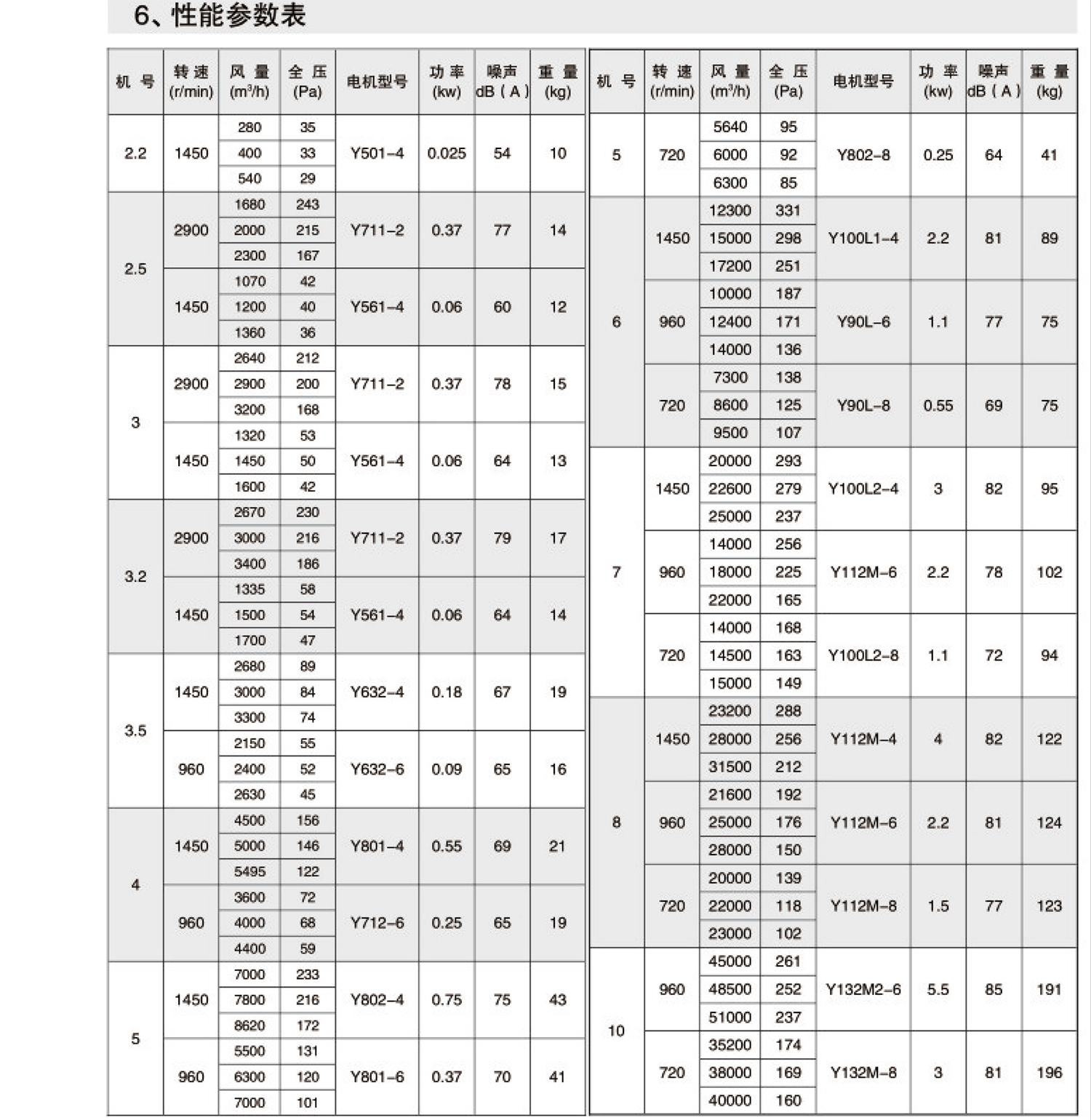 DZ型軸流風(fēng)機(jī)1.jpg