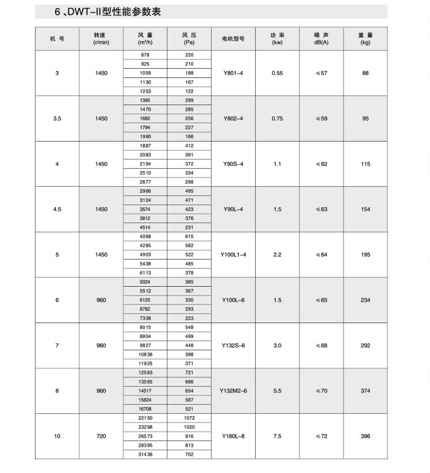 DWT-II,III型離心式屋頂風(fēng)機(jī)2.jpg